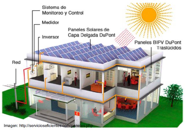 Paneles Solares Generadores De Energia Electrica